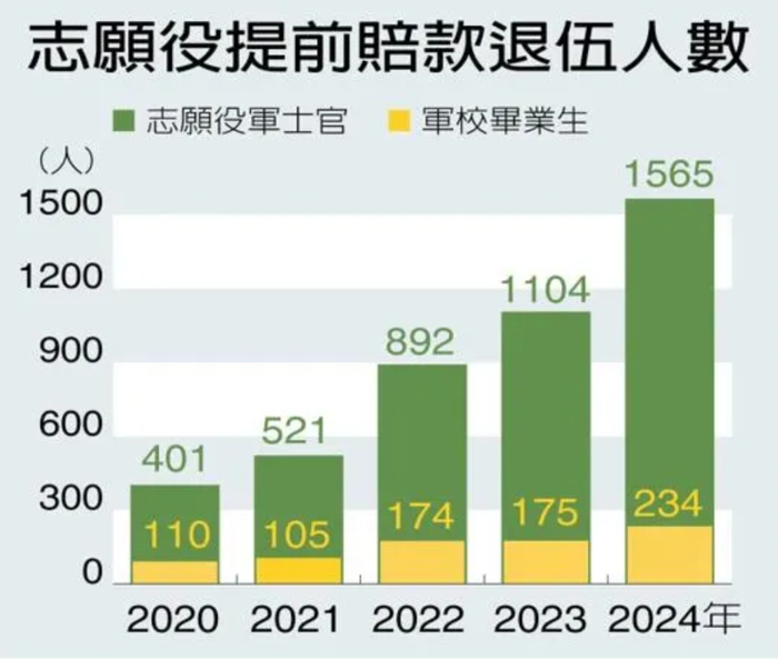 △ 岛内媒体制图统计数据