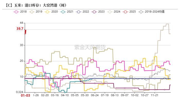 数据来源：紫金天风期货研究所