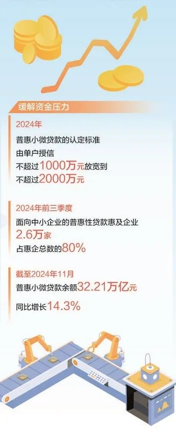 数据来源：工业和信息化部
