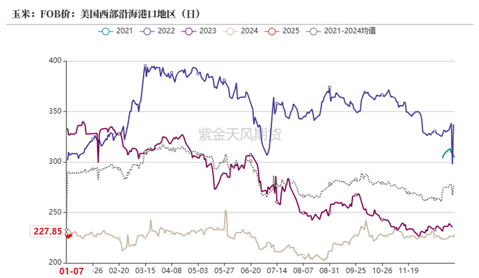 数据来源：我的钢铁、紫金天风期货研究所