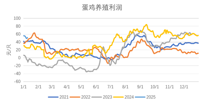 数据来源：紫金天风期货研究所