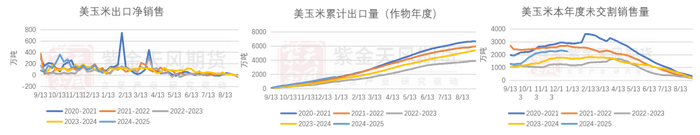 数据来源：紫金天风期货研究所