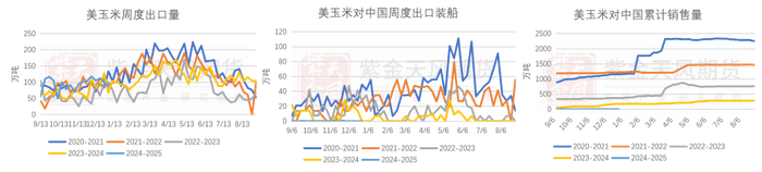 数据来源：紫金天风期货研究所