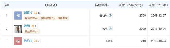 上海泽熙投资管理有限公司股东情况，来源：天眼查
