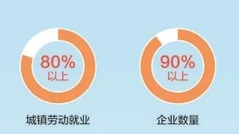 数据来源：工业和信息化部
