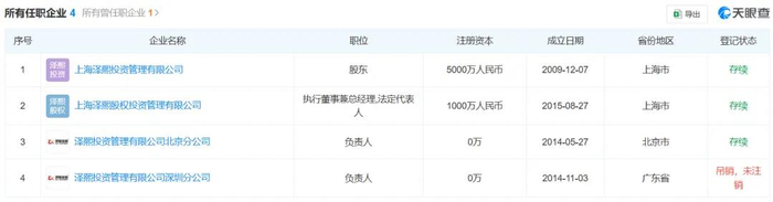 徐翔关联企业，来源：天眼查