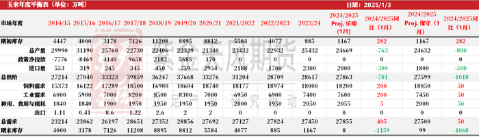 数据来源：紫金天风期货研究所