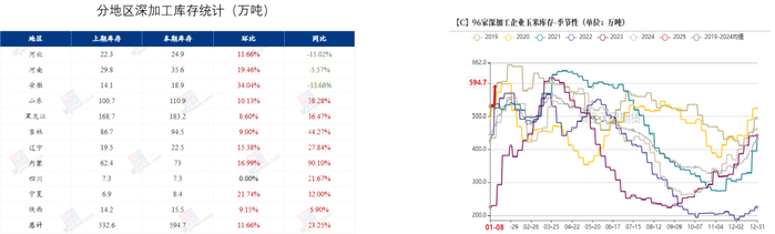 数据来源：我的钢铁、紫金天风期货研究所