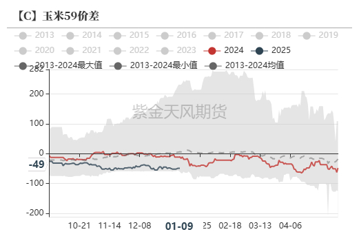 数据来源：紫金天风期货研究所