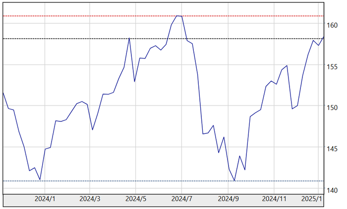 美元兑日元行情