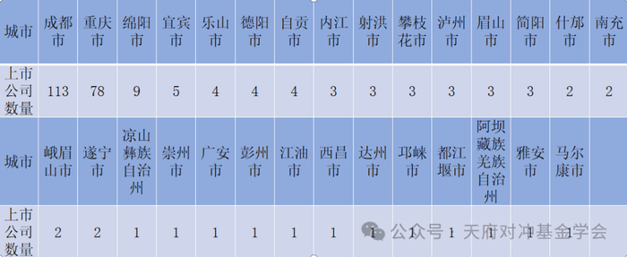 数据来源：万得数据库  截止日期：2024年12月