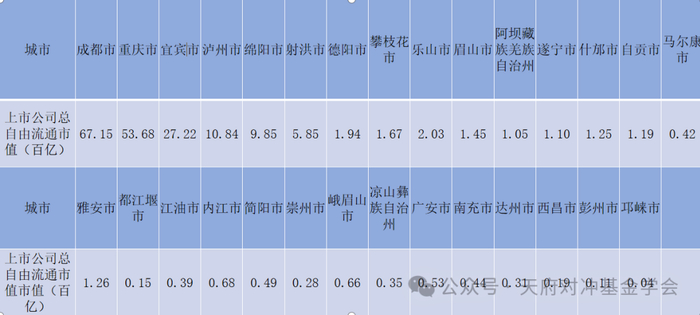 数据来源：万得数据库  截止日期：2024年12月