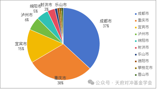 数据来源：万得数据库  截止日期：2024年12月