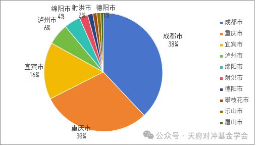 数据来源：万得数据库  截止日期：2024年12月
