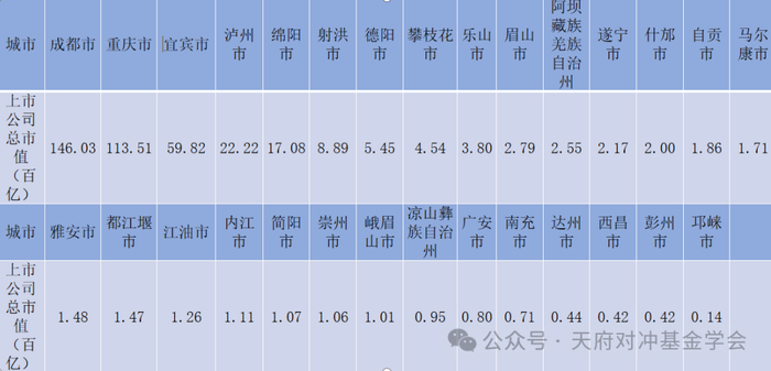 数据来源：万得数据库  截止日期：2024年12月