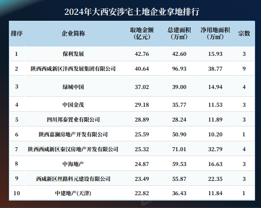 图片来源：《报告》