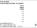 创新乏力仍能大卖 苹果拿下Q4市场份额第一