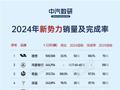 2024新势力大战：理想PK华为鸿蒙智行、掉队＝消失！