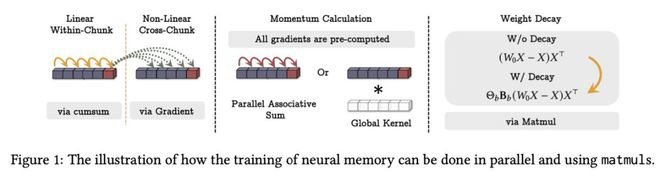 （来源：arXiv）