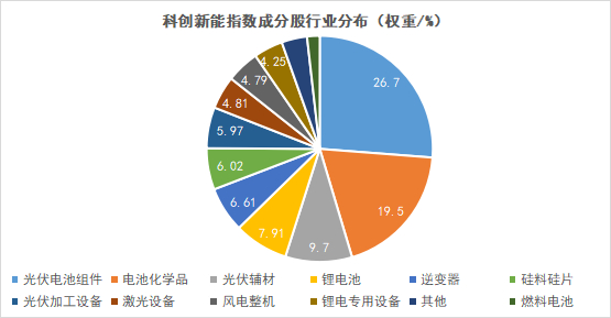 数据来源：中证指数有限公司、Wind，截至2025年1月12日；可能根据指数编制方案及市场情况发生调整。