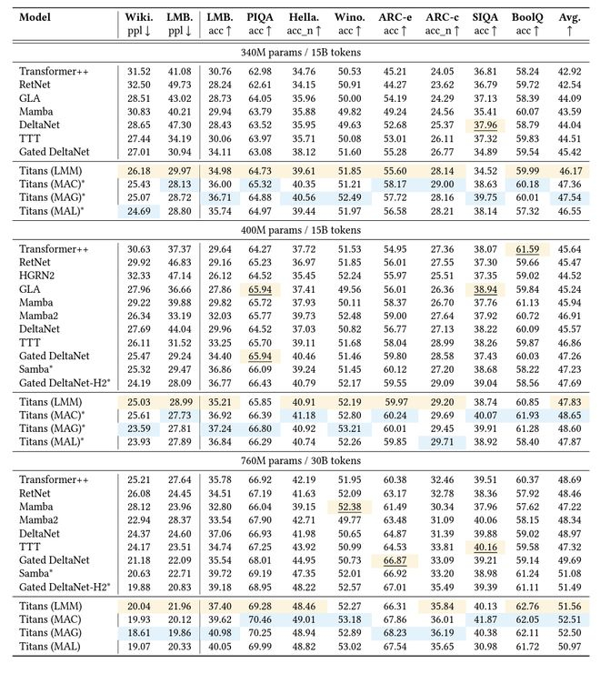 （来源：arXiv）