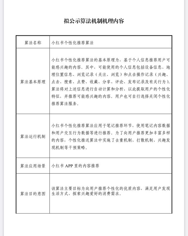 △小红书上线的算法公示页