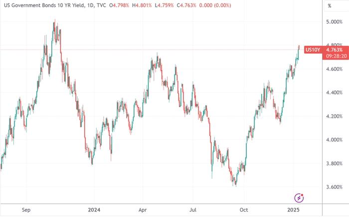 （HHH月线图，来源：TradingView）