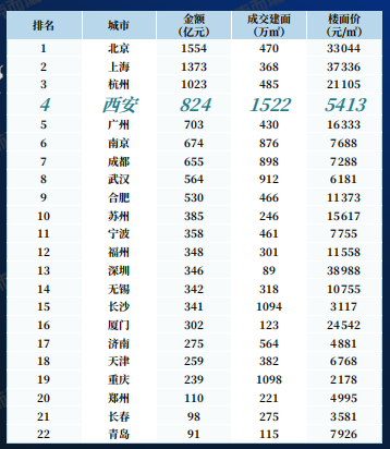 图片来源：《报告》