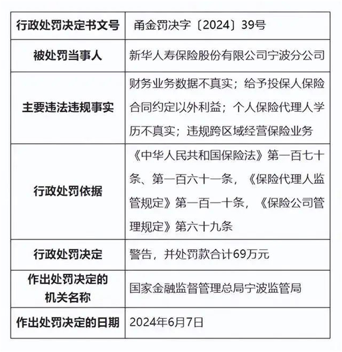来源：国家金融监督管理局宁波监管局官网