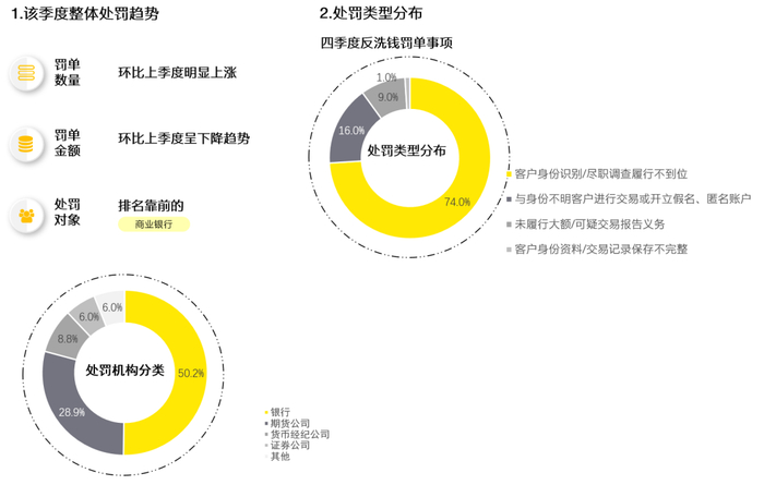 数据来源：根据人民银行等网站公示数据整理统计。