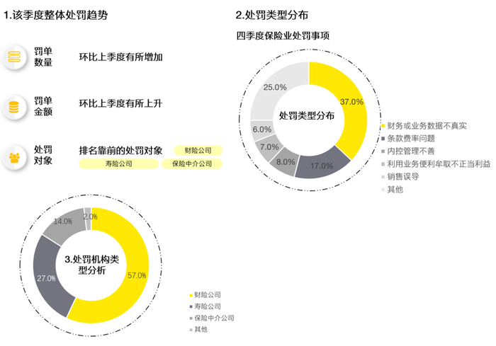 数据来源：根据国家金融监督管理总局网站公示数据整理统计。