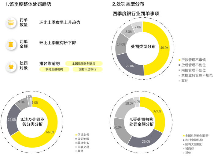 数据来源：根据国家金融监督管理总局及国家外汇管理局官网公示数据整理统计。