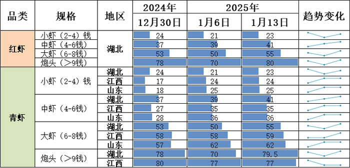 数据来源：新华财经数据库