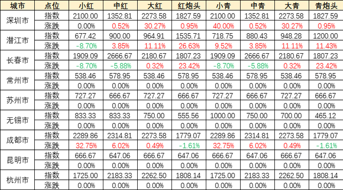 数据来源：新华财经数据库