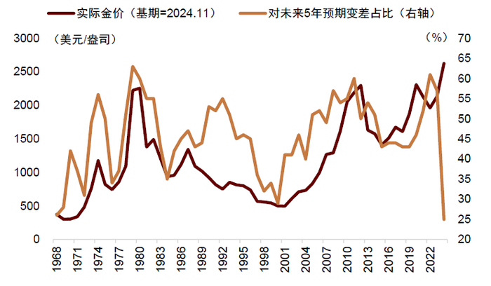 资料来源：Wind，中金公司研究部