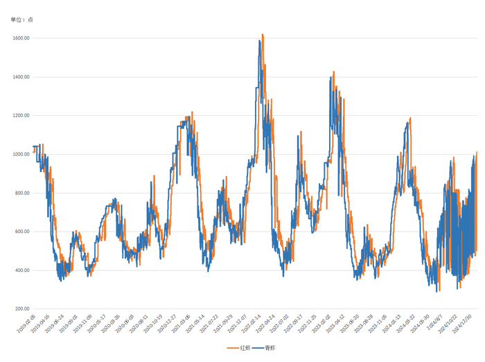 数据来源：新华财经数据库