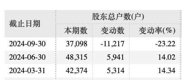 （文章来源：中国基金报）