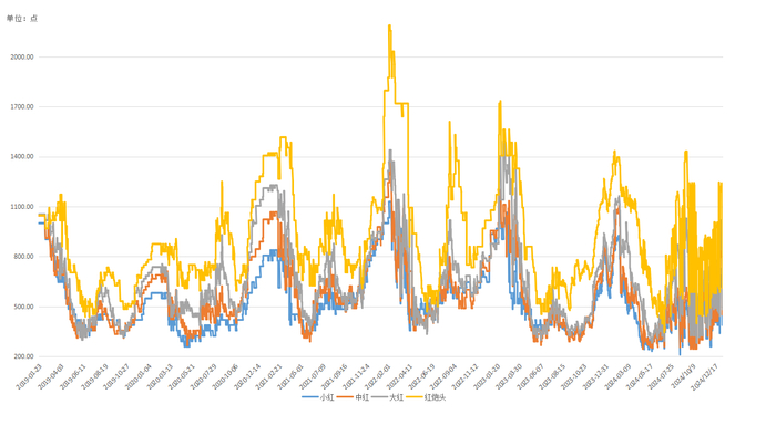 数据来源：新华财经数据库