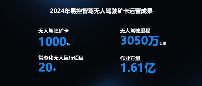 2024年易控智驾无人驾驶矿卡运营成果