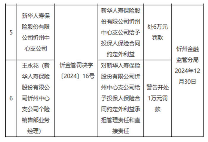 来源：国家金融监督管理局忻州金融监管分局官网