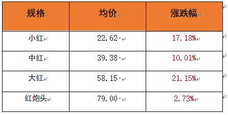 数据来源：新华财经数据库