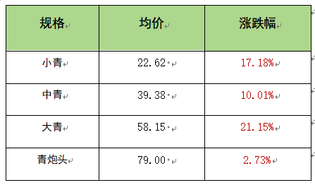数据来源：新华财经数据库