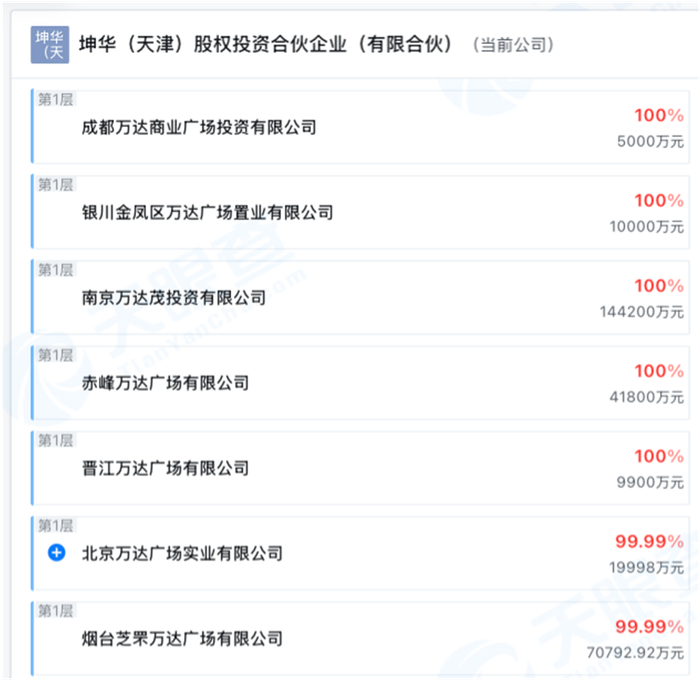 来源：天眼查
