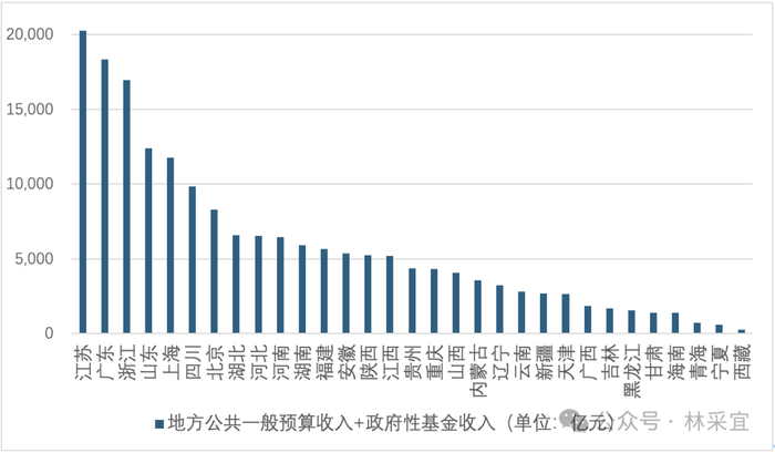 数据来源：wind，CCEF研究院