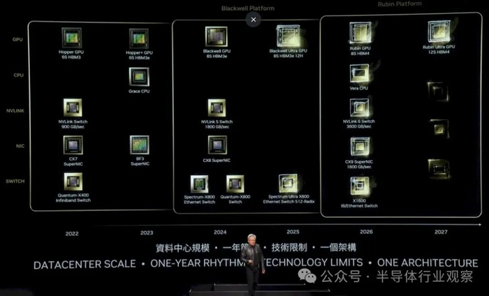 图注：英伟达此前公布的路线图