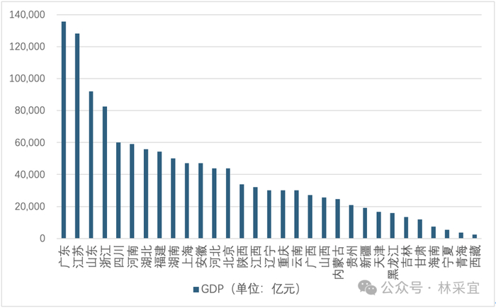 数据来源：wind，CCEF研究院