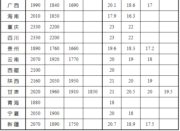注：本表数据时间截至2025年1月1日