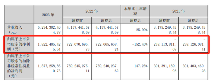 来源：梦网科技2023年年报
