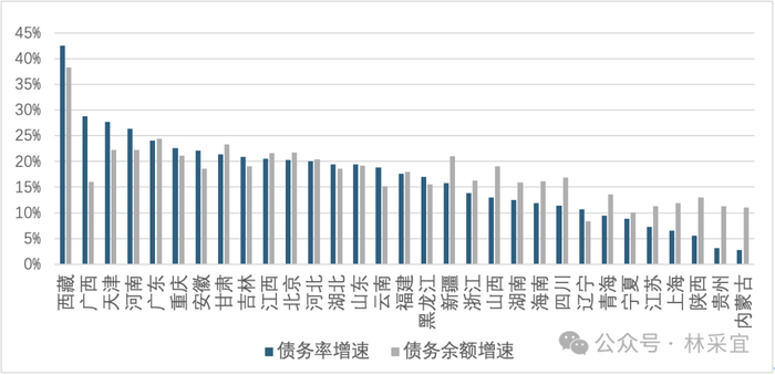 数据来源：wind，CCEF研究院