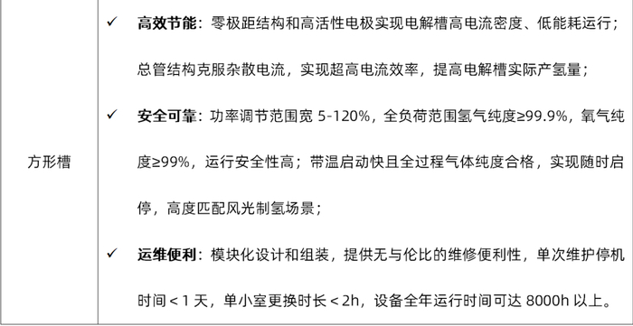 资料来源：三一氢能